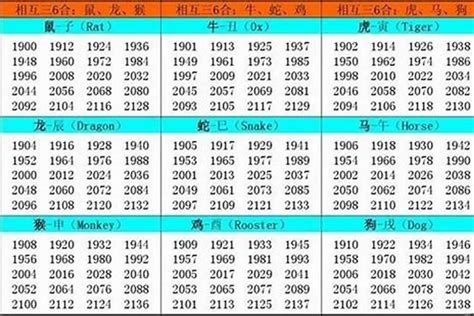 1961属什么|1961年出生属什么的 1961年的生肖属相是什么